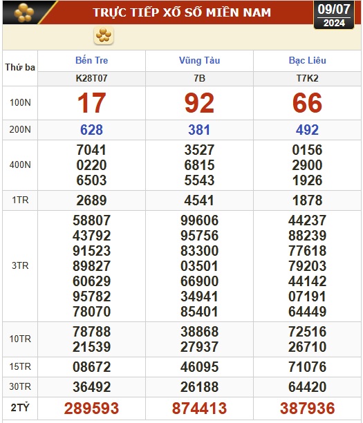 槟椥、头顿、薄寮、多乐、广南...